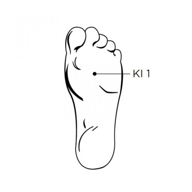 acupoint at bottom of the foot